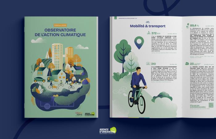 Observatoire de l'action climatique du Grand Reims - Edition 2025